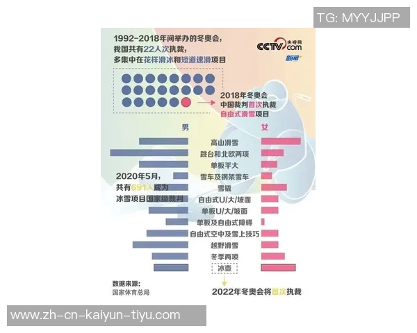 足球裁判员等级体系解析与提升路径探讨助力中国足球发展